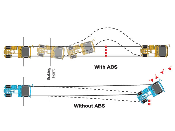 ABS:Antilock-Braking-System ABS:Antilock-Braking-System